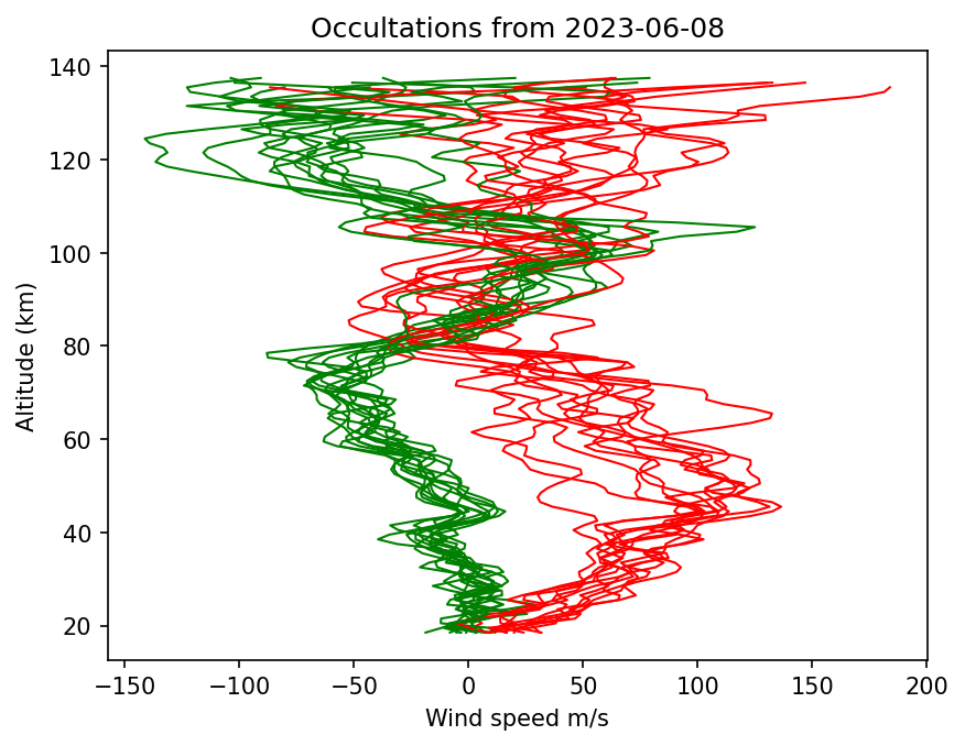 2023-06-08_winds-v5.2
