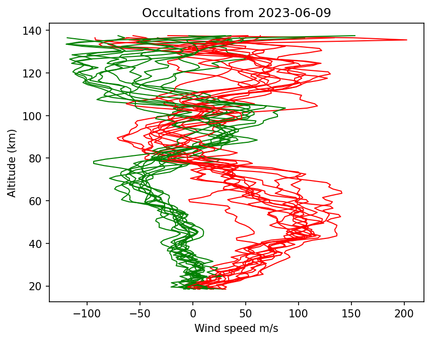 2023-06-09_winds-v5.2