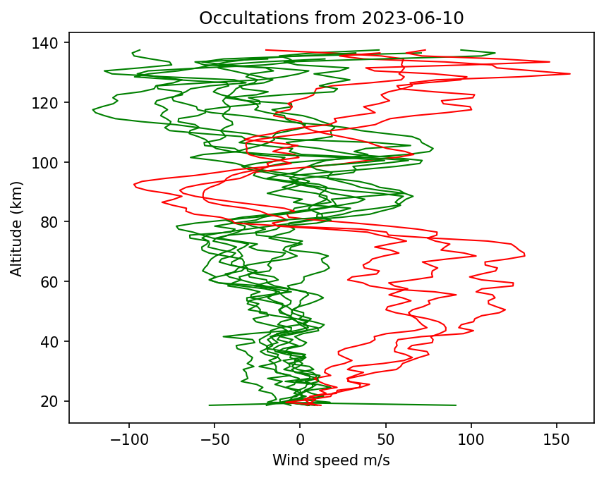 2023-06-10_winds-v5.2