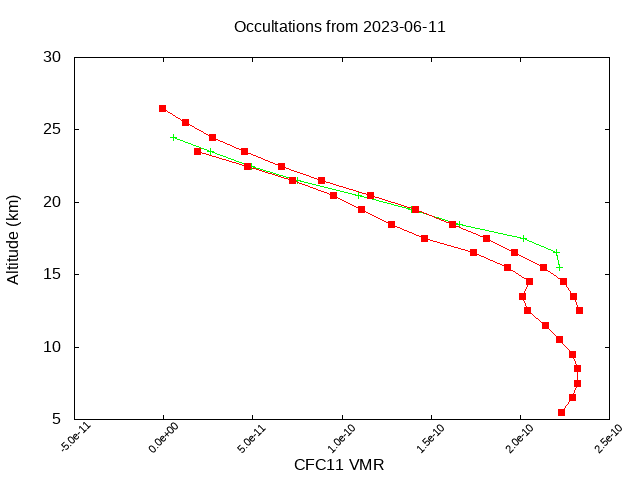 2023-06-11_cfc11-v5.2