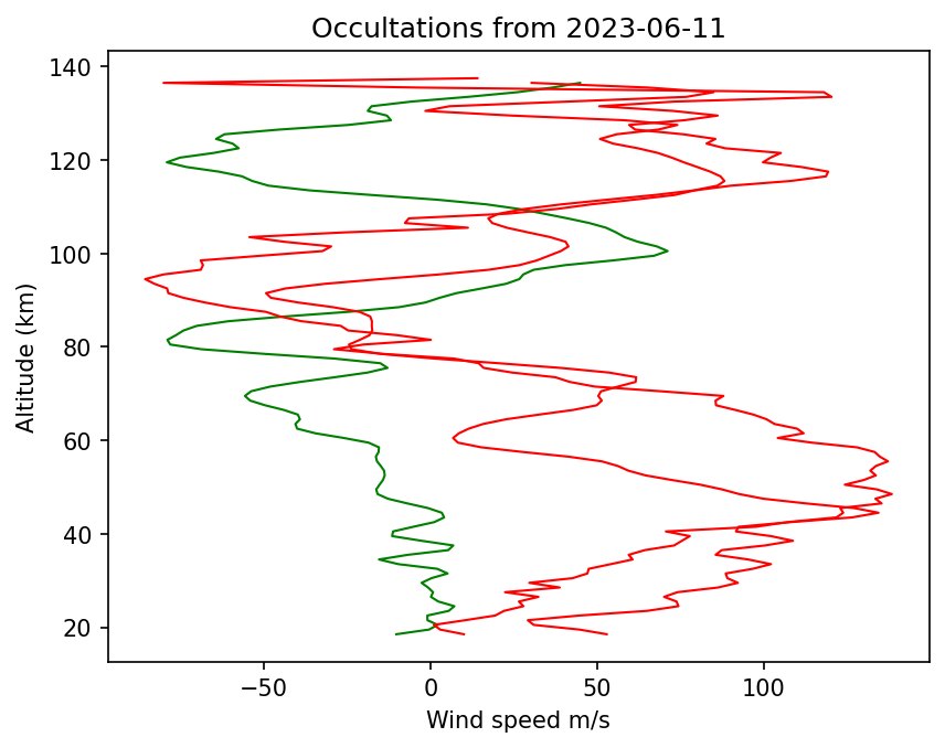 2023-06-11_winds-v5.2