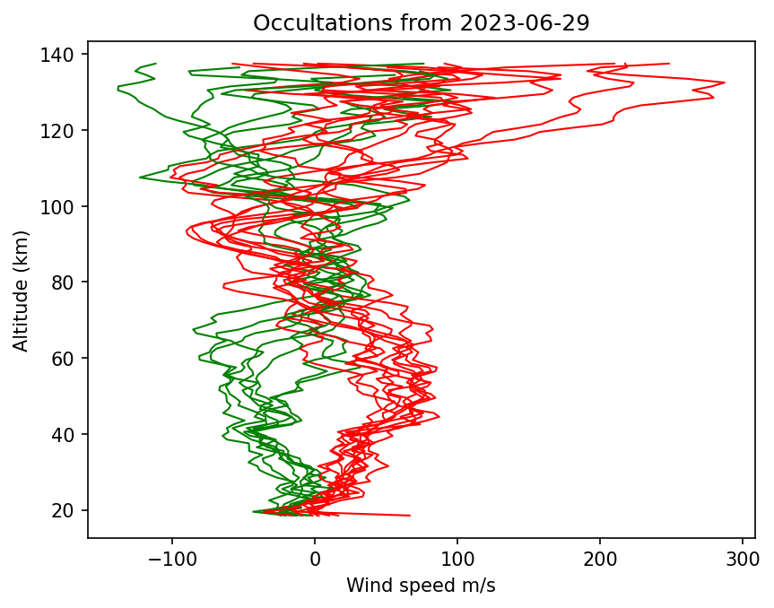 2023-06-29_winds-v5.2