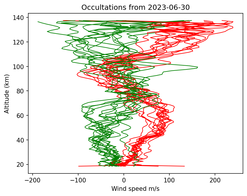 2023-06-30_winds-v5.2