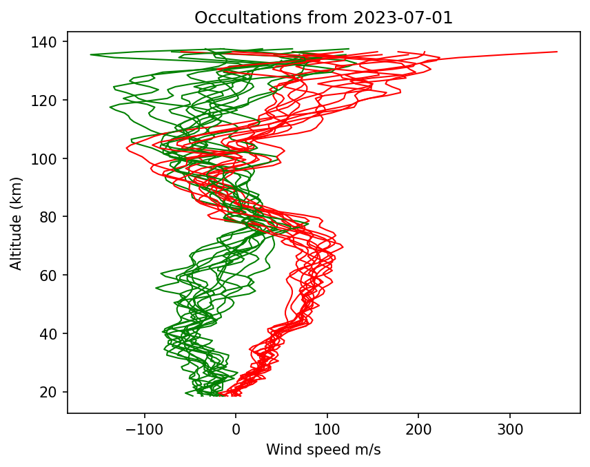 2023-07-01_winds-v5.2