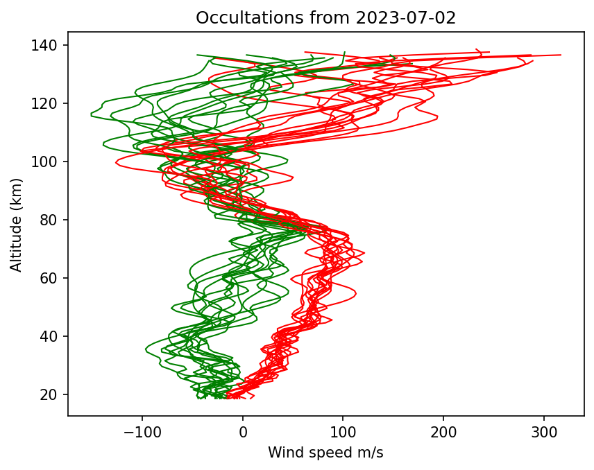 2023-07-02_winds-v5.2