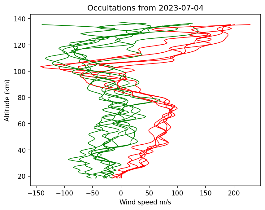 2023-07-04_winds-v5.2