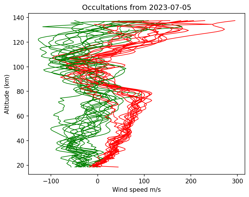 2023-07-05_winds-v5.2