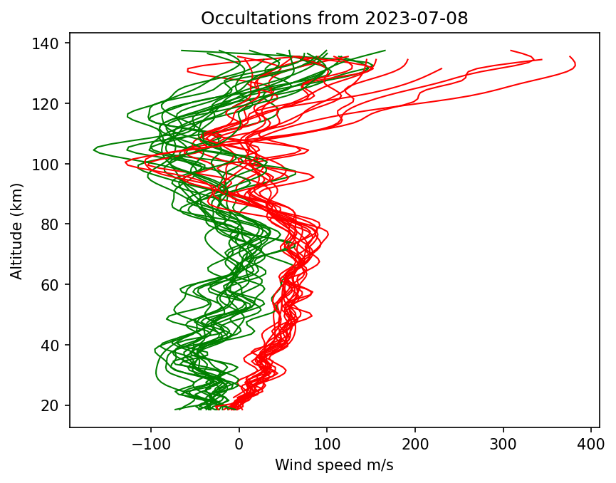 2023-07-08_winds-v5.2