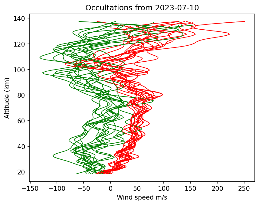 2023-07-10_winds-v5.2