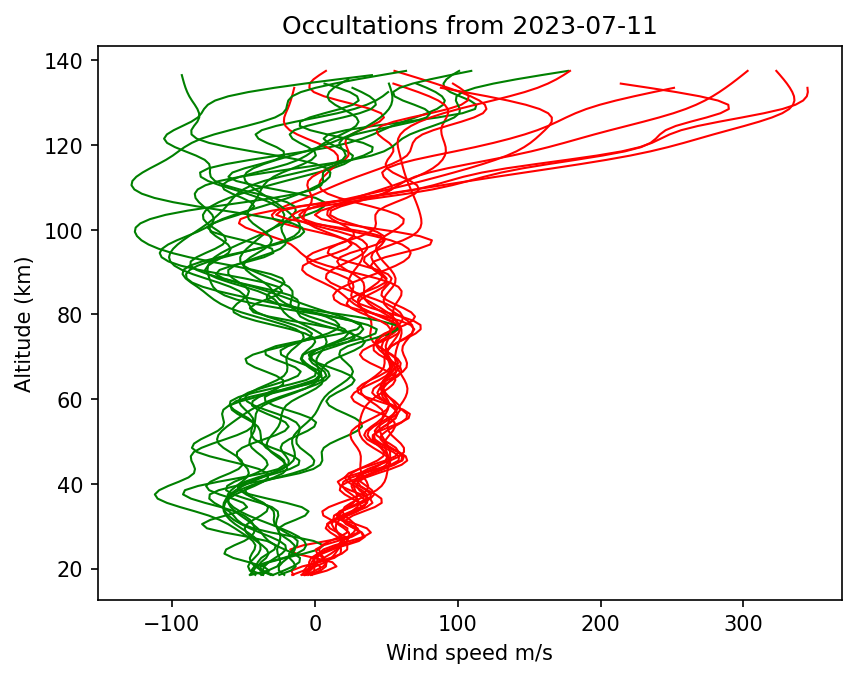 2023-07-11_winds-v5.2