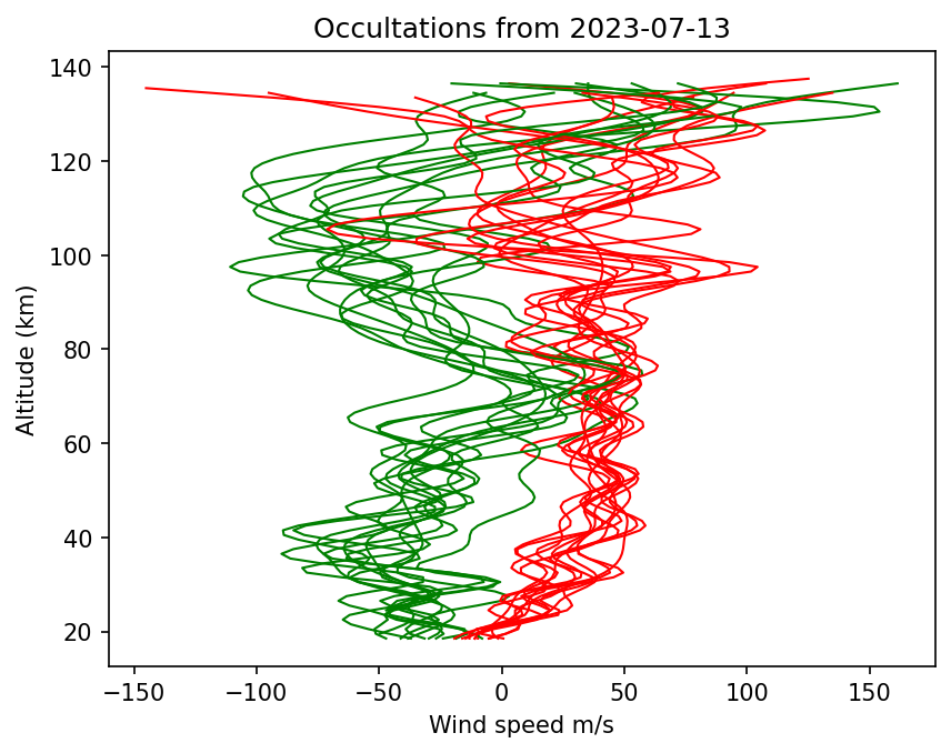 2023-07-13_winds-v5.2