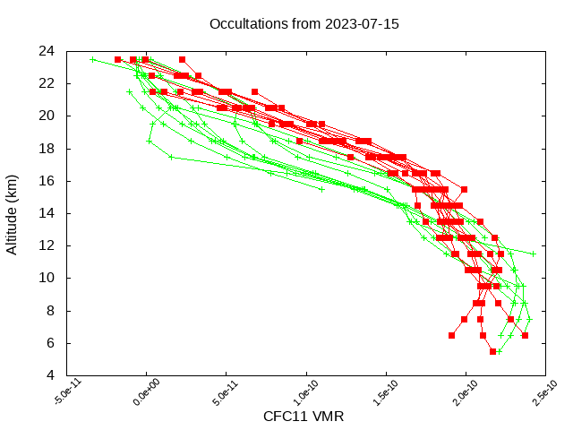 2023-07-15_cfc11-v5.2