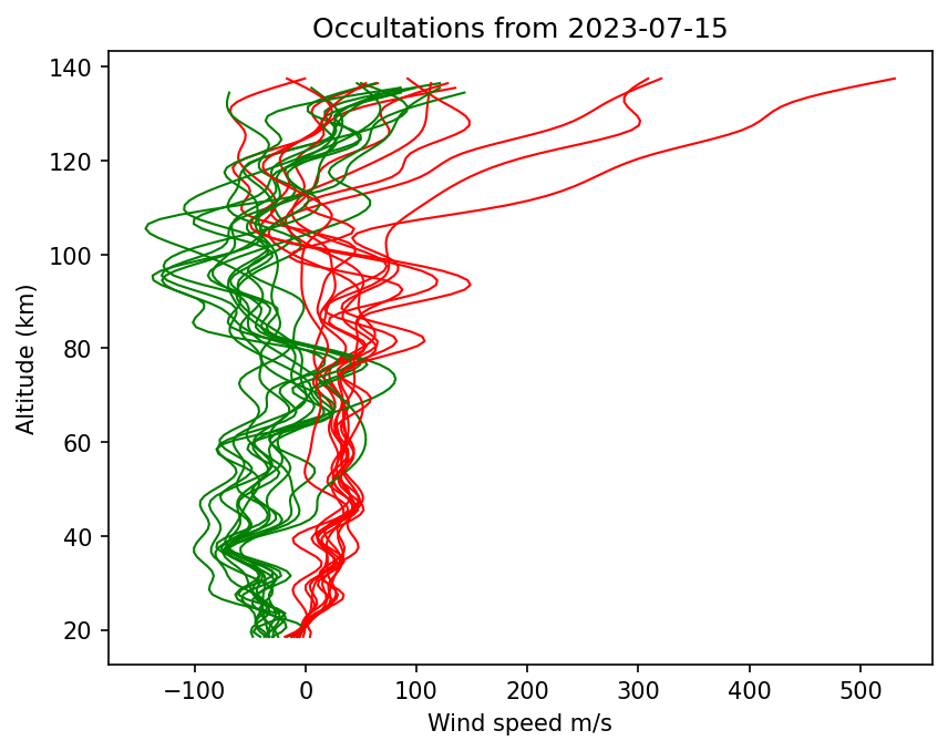 2023-07-15_winds-v5.2