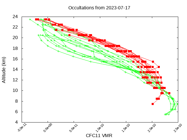 2023-07-17_cfc11-v5.2
