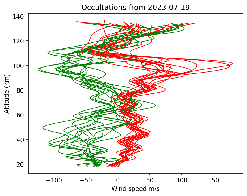 2023-07-19_winds-v5.2