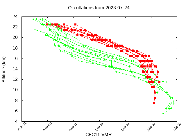 2023-07-24_cfc11-v5.2