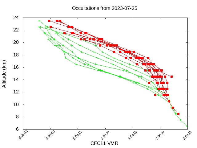 2023-07-25_cfc11-v5.2