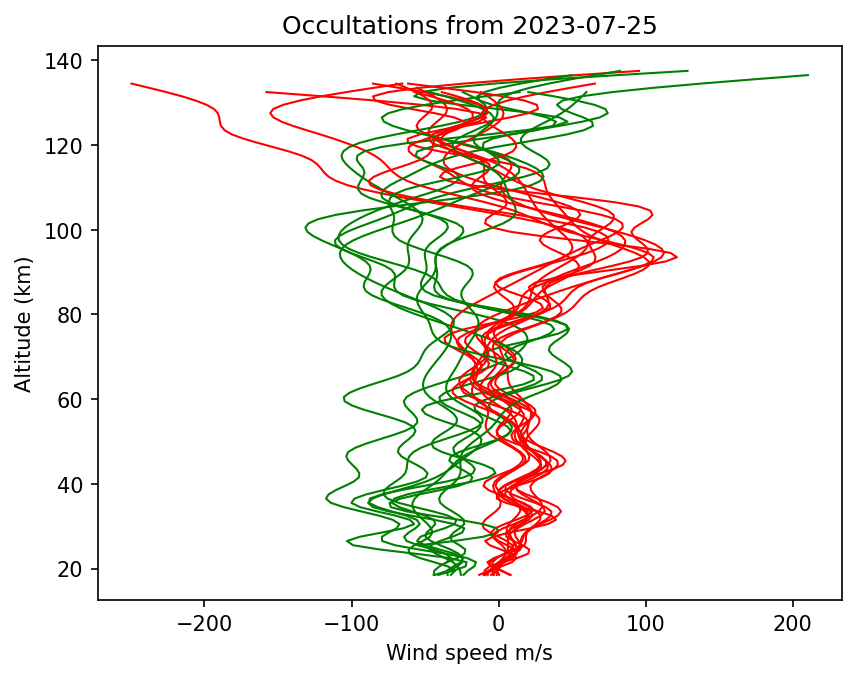 2023-07-25_winds-v5.2