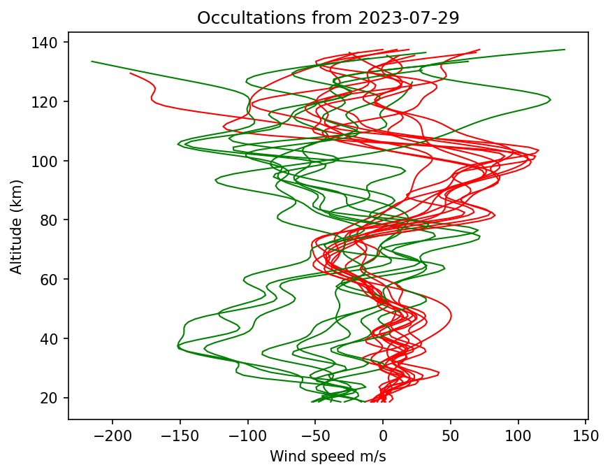 2023-07-29_winds-v5.2