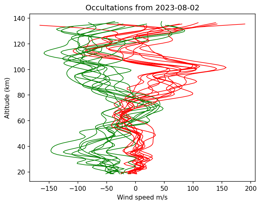 2023-08-02_winds-v5.2