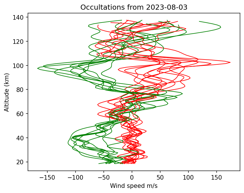 2023-08-03_winds-v5.2