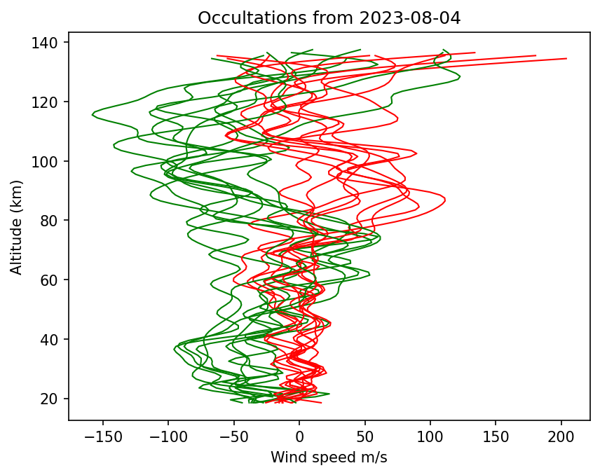 2023-08-04_winds-v5.2