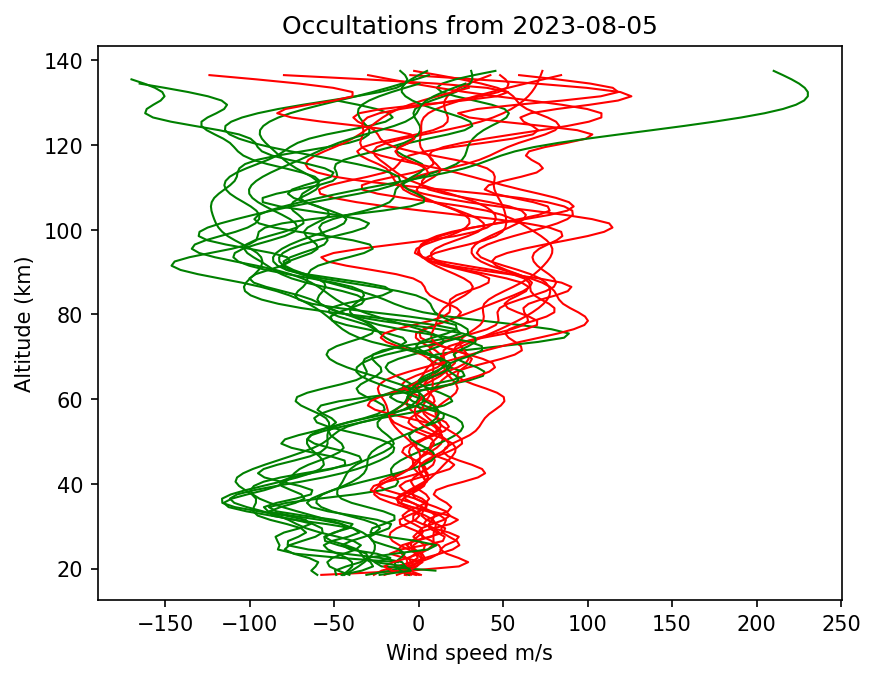 2023-08-05_winds-v5.2