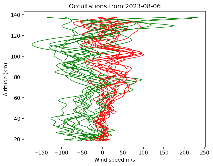 2023-08-06_winds-v5.2