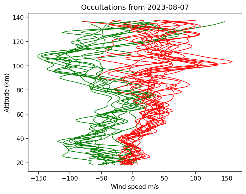 2023-08-07_winds-v5.2