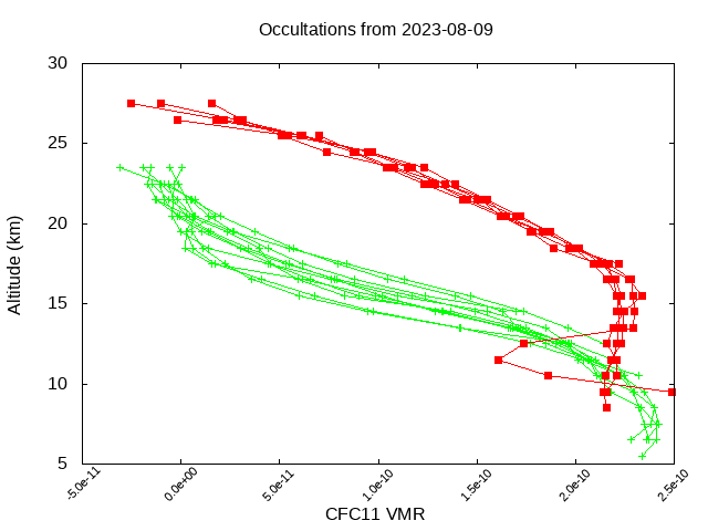 2023-08-09_cfc11-v5.2