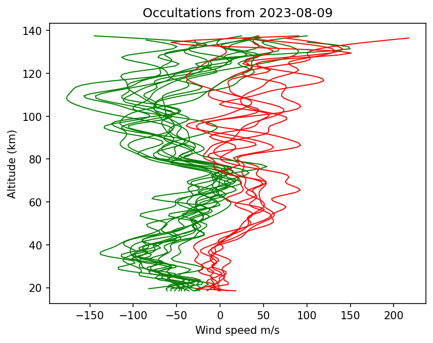 2023-08-09_winds-v5.2