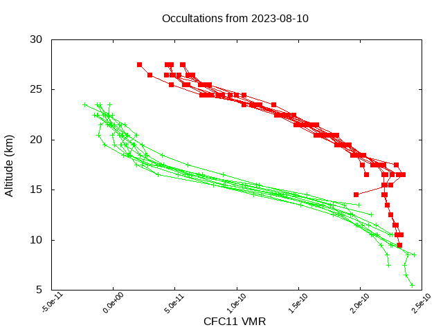 2023-08-10_cfc11-v5.2