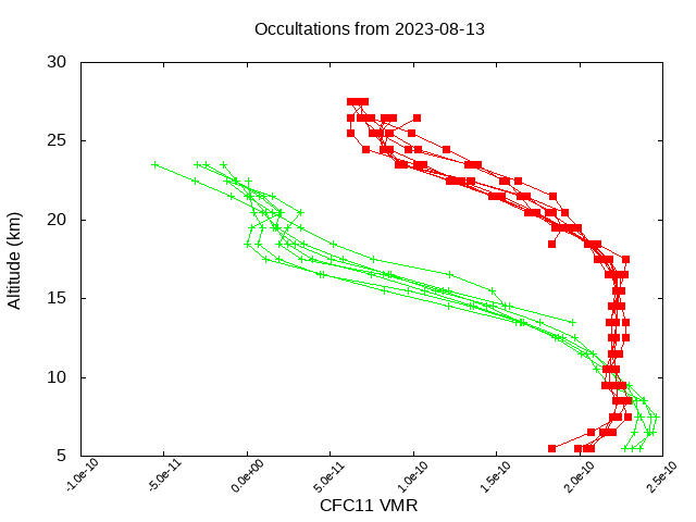 2023-08-13_cfc11-v5.2