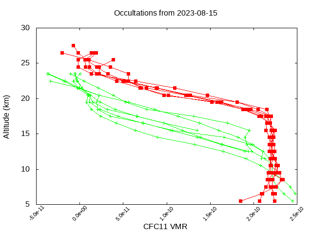 2023-08-15_cfc11-v5.2