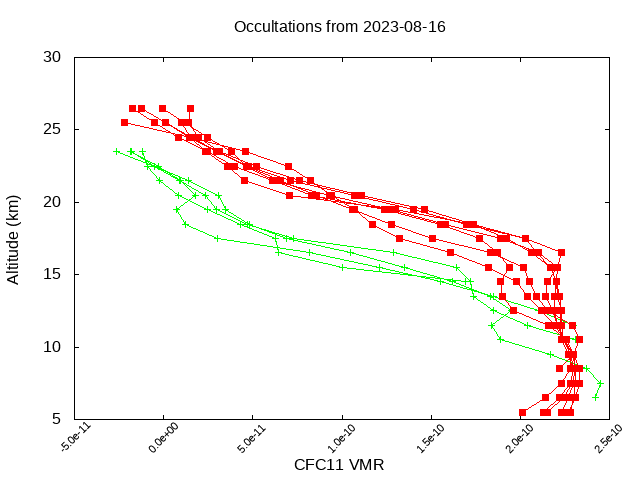 2023-08-16_cfc11-v5.2