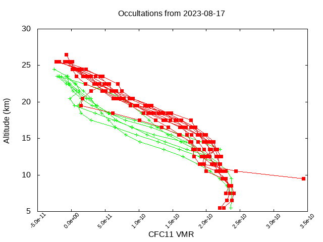 2023-08-17_cfc11-v5.2