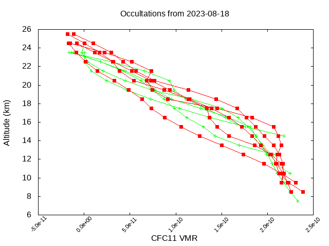 2023-08-18_cfc11-v5.2