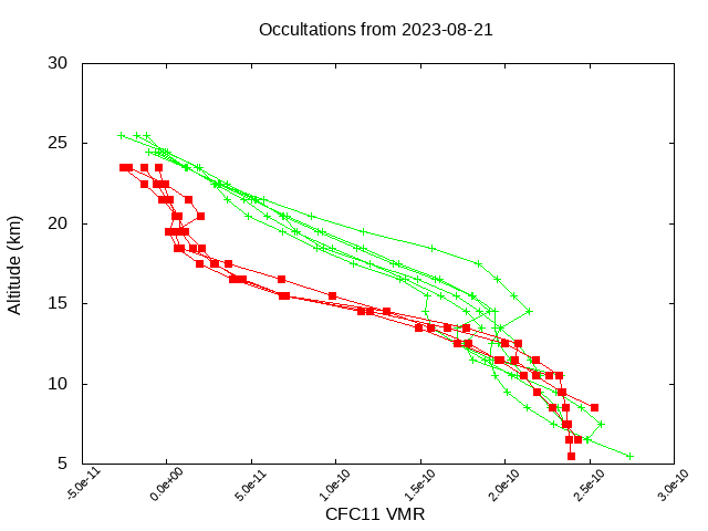 2023-08-21_cfc11-v5.2