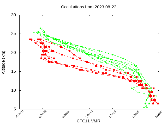 2023-08-22_cfc11-v5.2