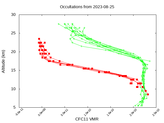 2023-08-25_cfc11-v5.2