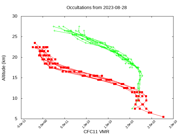 2023-08-28_cfc11-v5.2