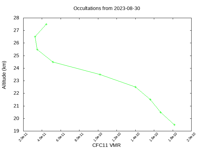 2023-08-30_cfc11-v5.2