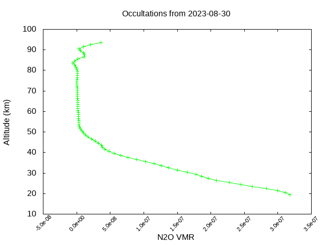 2023-08-30_n2o-v5.2