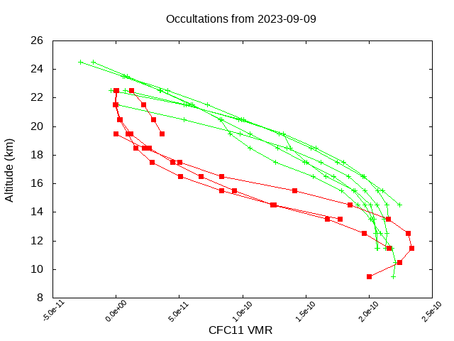 2023-09-09_cfc11-v5.2