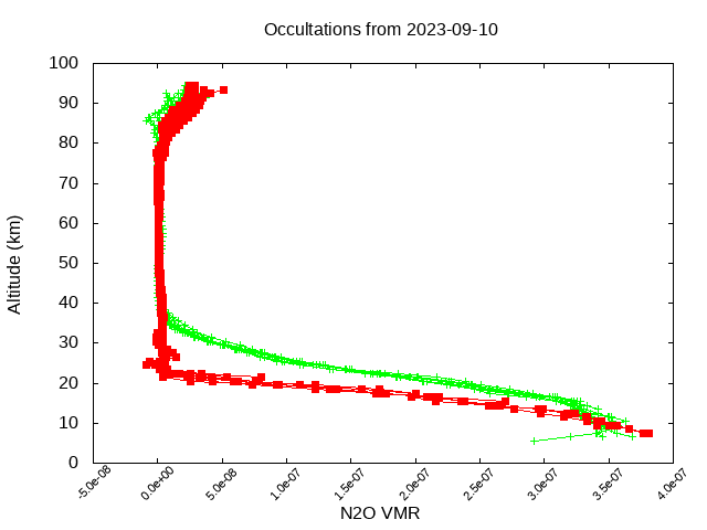 2023-09-10_n2o-v5.2