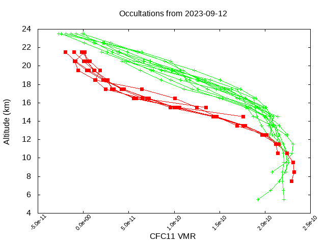 2023-09-12_cfc11-v5.2