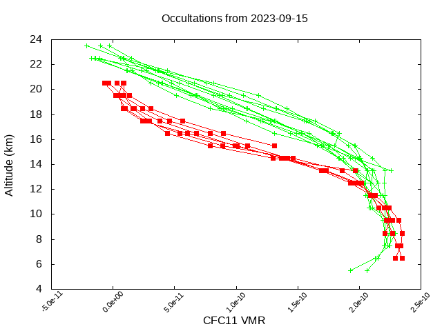 2023-09-15_cfc11-v5.2