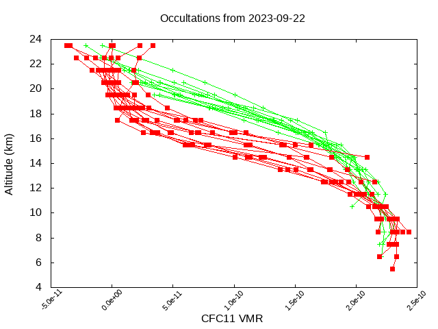 2023-09-22_cfc11-v5.2