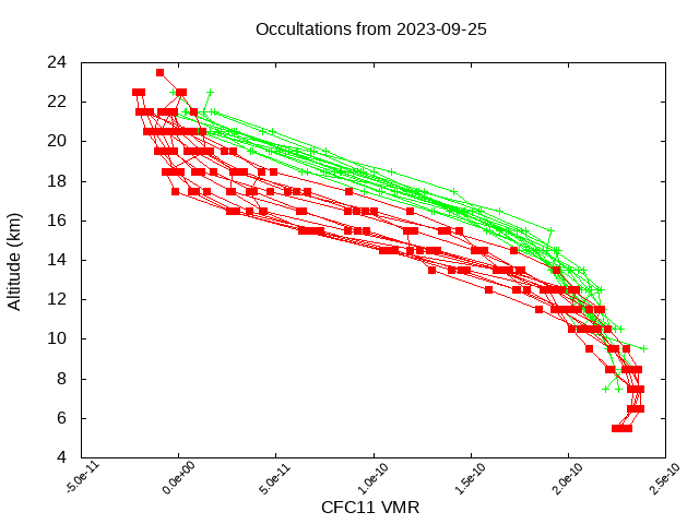 2023-09-25_cfc11-v5.2