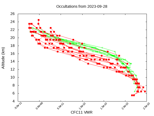 2023-09-28_cfc11-v5.2